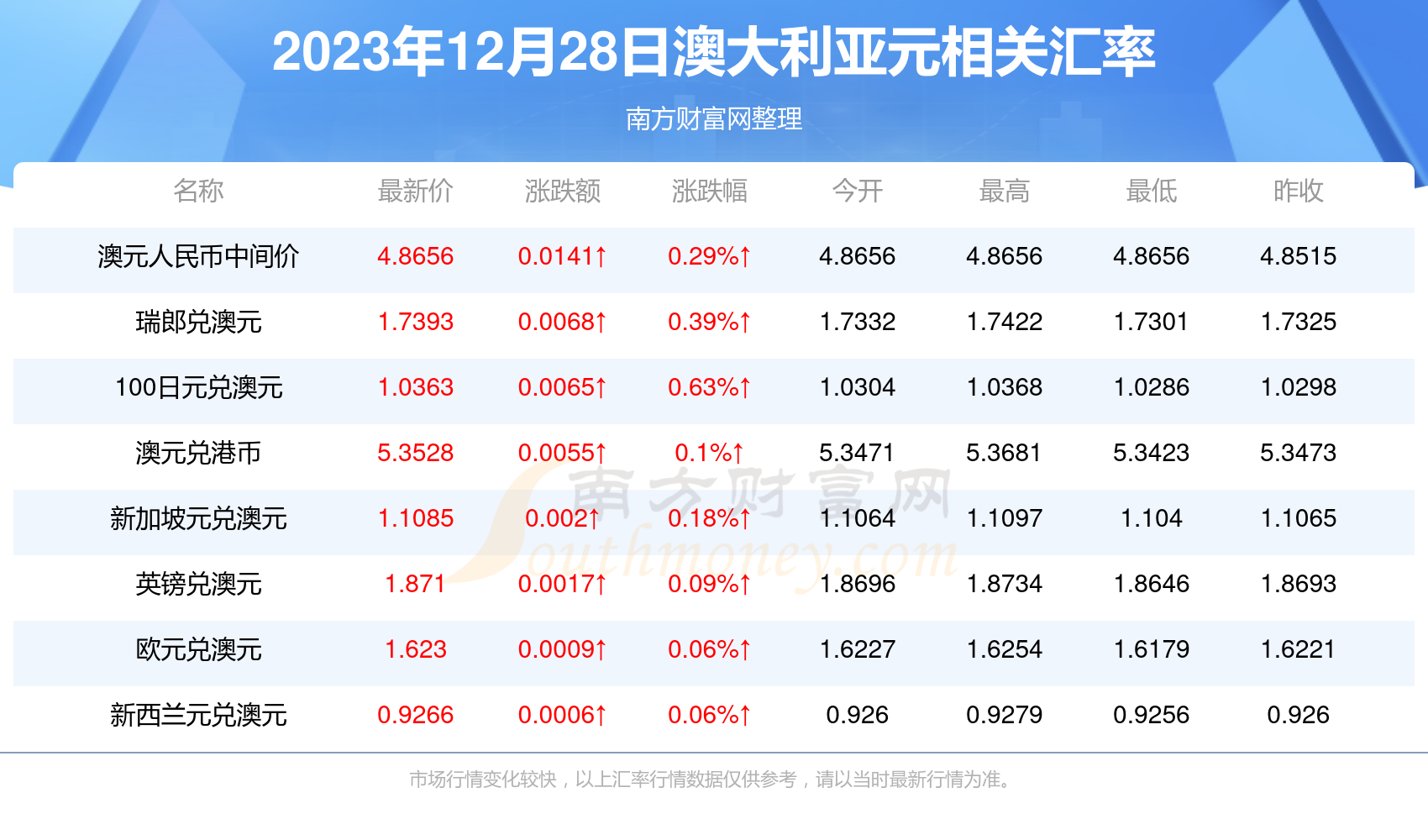 2025新澳最新开奖结果查询,2023年新澳最新开奖结果查询——探索彩票行业的未来趋势