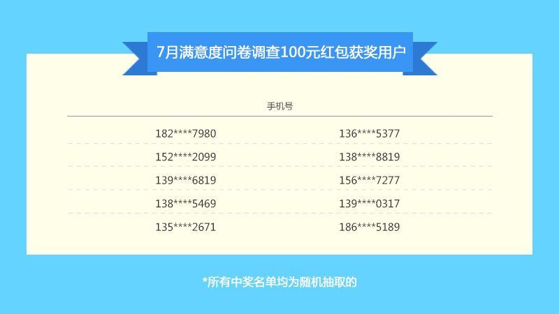 一码一肖100%中用户评价,一码一肖，百分之百中奖的秘密，用户评价揭示真相