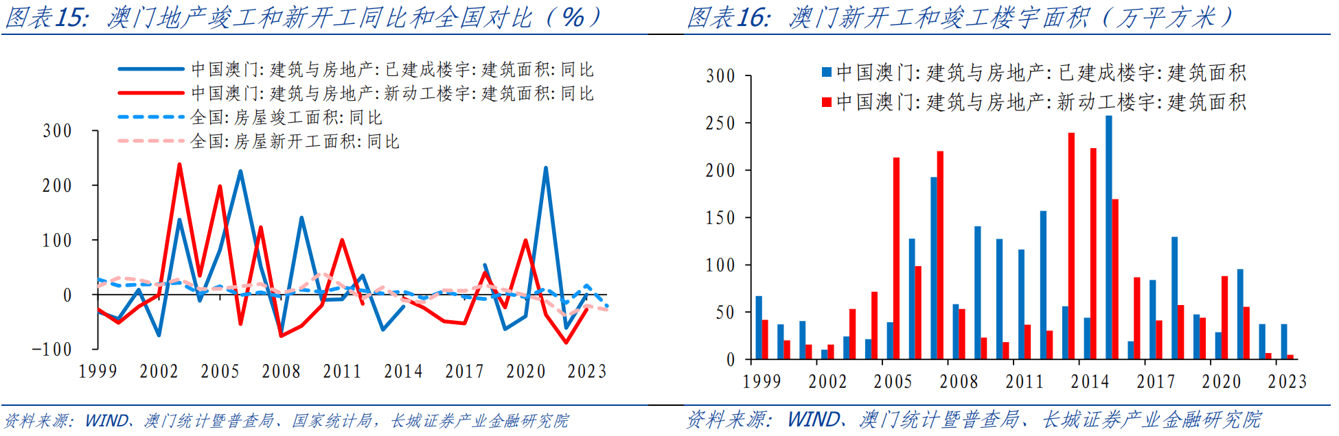 澳门资料免费大全,澳门资料免费大全，探索历史、文化、旅游与经济