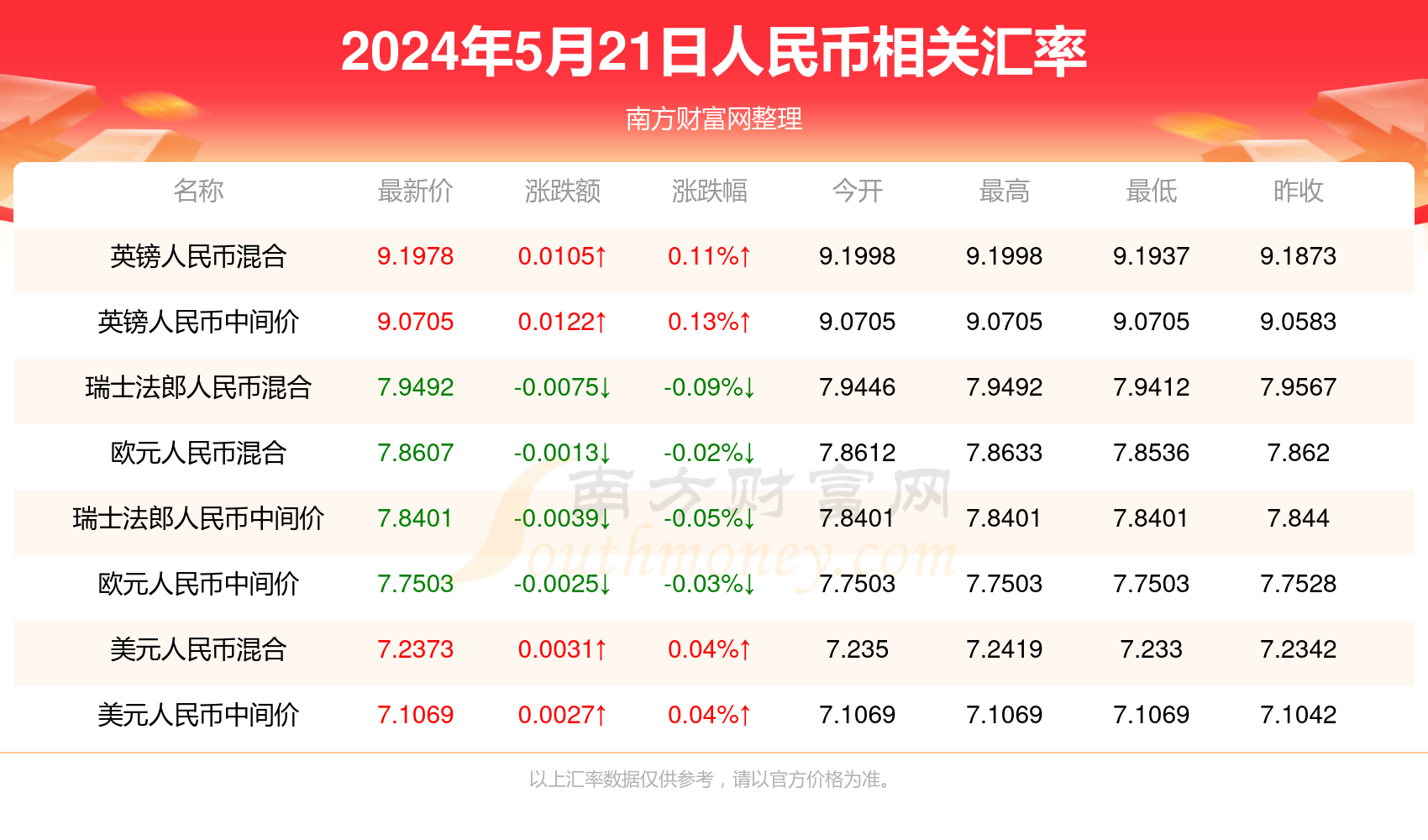 新澳门最新开奖记录查询第28期,新澳门最新开奖记录查询第28期，探索彩票世界的神秘与魅力