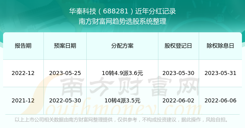 2025新奥历史开奖结果查询,揭秘新奥历史开奖结果查询系统，走向未来的彩票新世界（关键词，新奥历史开奖结果查询）