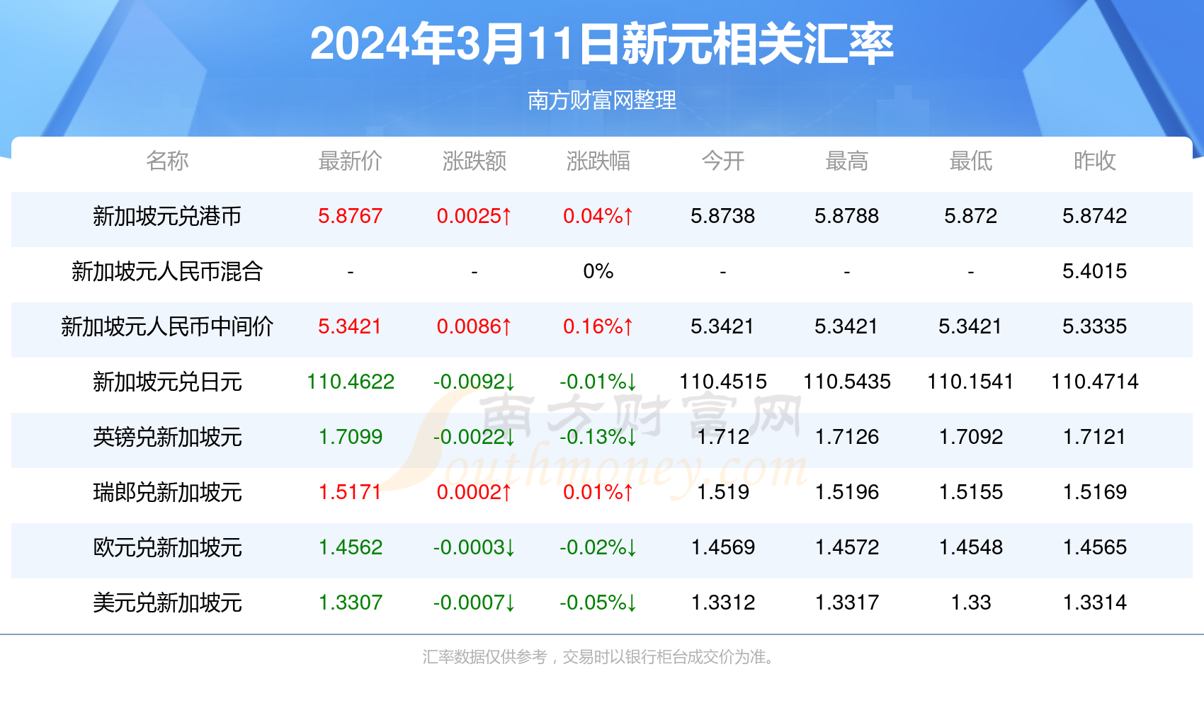 2025新澳天天彩资料免费提供,2025新澳天天彩资料免费提供，探索彩票行业的未来之路