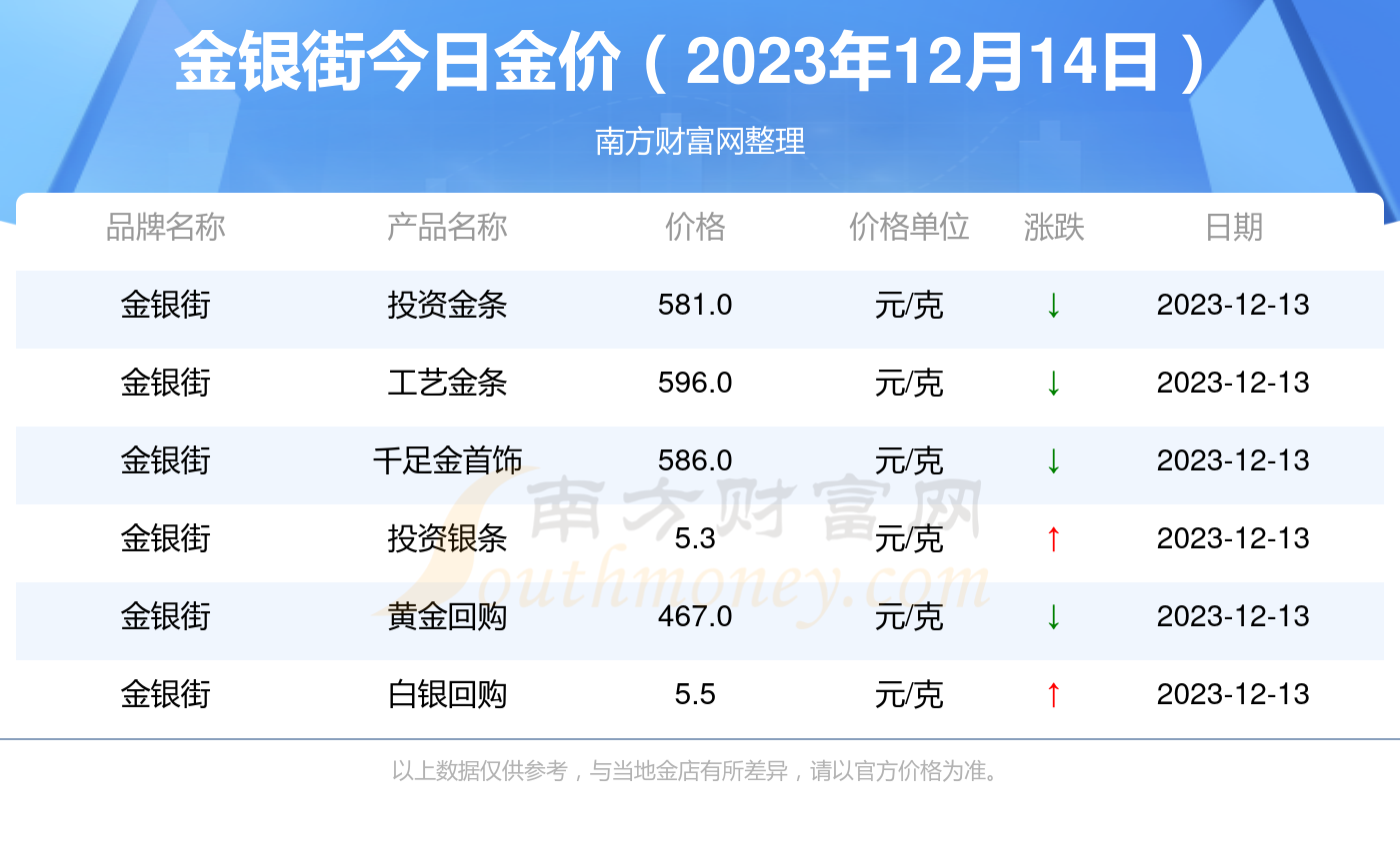 2025新澳最新开奖结果查询,2023年新澳最新开奖结果查询——探索彩票行业的未来趋势