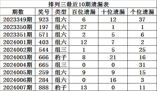 2025年2月10日 第10页