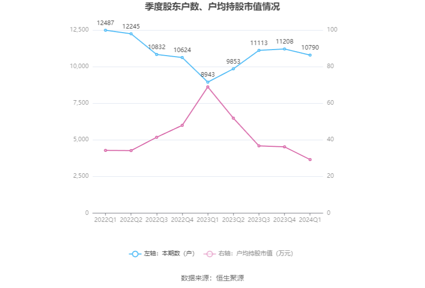 2025年2月11日 第52页