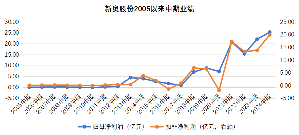 2025新奥历史开奖记录,揭秘2025新奥历史开奖记录，数据与趋势分析