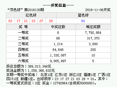 澳门彩开奖结果2025开奖记录,澳门彩开奖结果2025开奖记录，历史、现状与未来展望