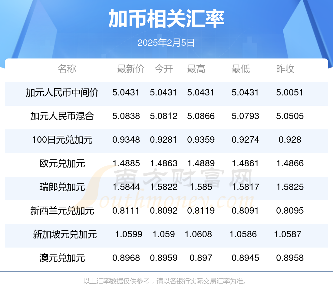 新澳今天最新资料2025年开奖,新澳今天最新资料与未来2025年开奖展望