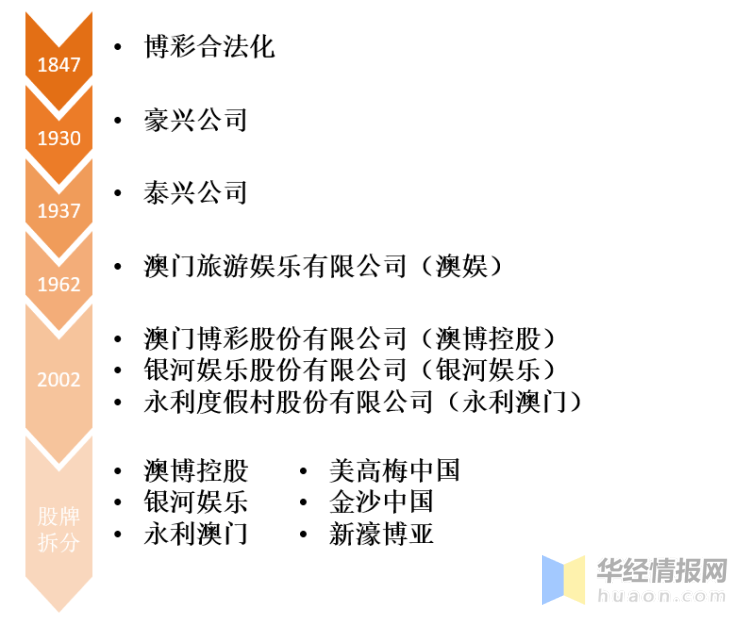 2025今天澳门买什么好,澳门博彩业的发展与未来展望，在2025年今天我们应该买什么好？