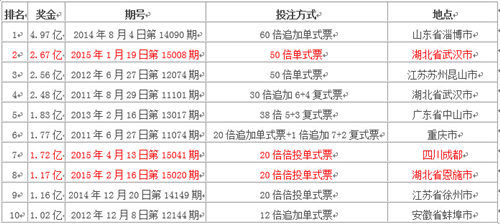 2025年新澳天天开彩最新资料,探索未来新澳天天开彩的奥秘——揭秘2025年最新资料