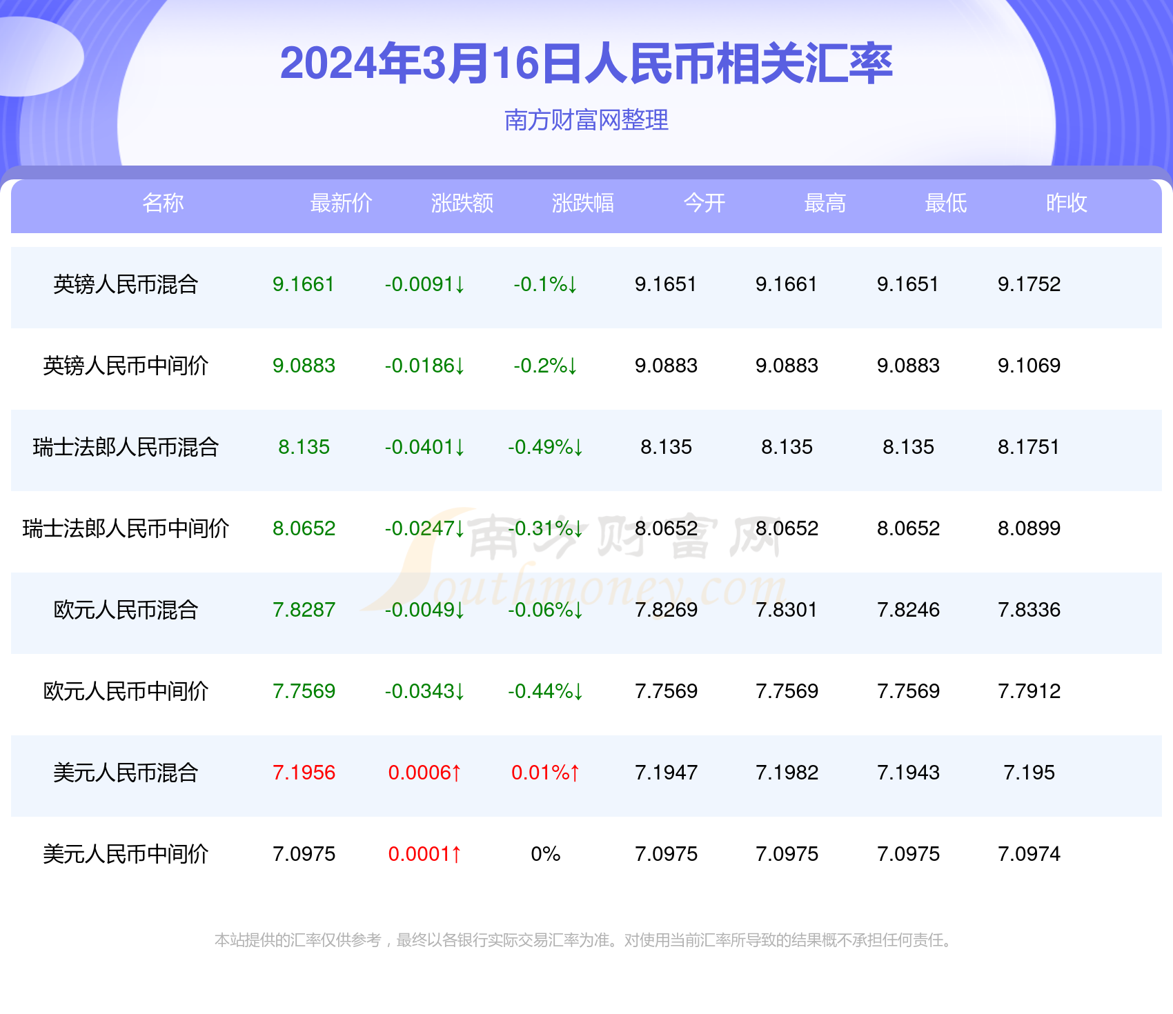 2025年2月15日 第55页