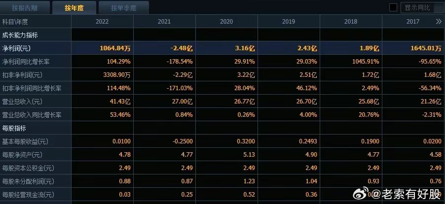 2025年2月15日 第53页