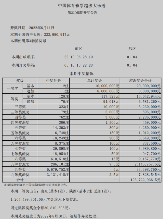 澳门6合开奖结果+开奖记录,澳门六合开奖结果与开奖记录，探索彩票背后的神秘与魅力