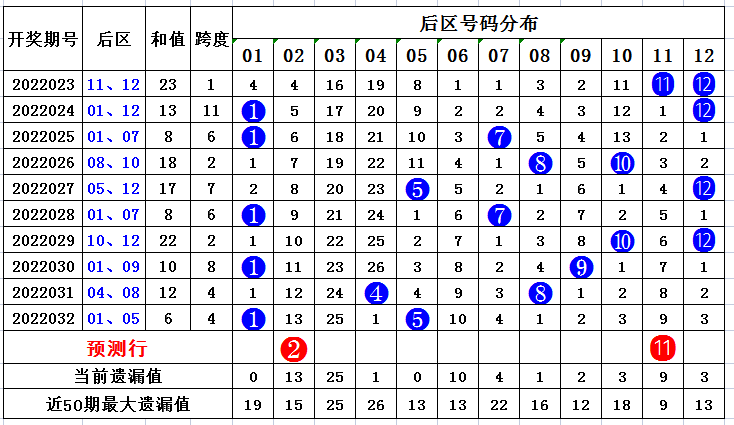 24年新澳免费资料014期 12-19-22-23-25-34A：33,探索新澳免费资料，揭秘24年014期彩票数字的秘密（关键词，24年新澳免费资料014期、12-19-22-23-25-34A，33）