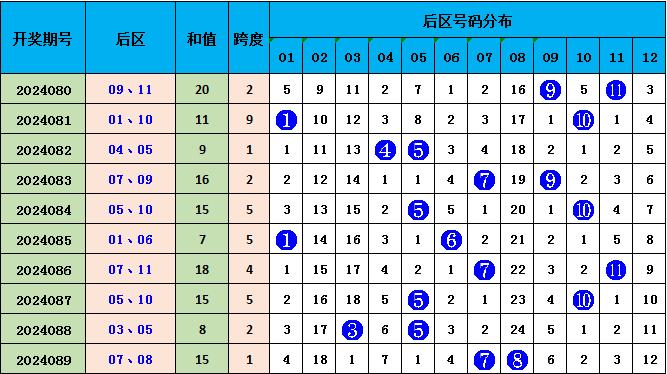 626969澳彩资料2025年020期 18-24-25-26-33-40K：04,探索澳彩资料，解析6269期与未来预测