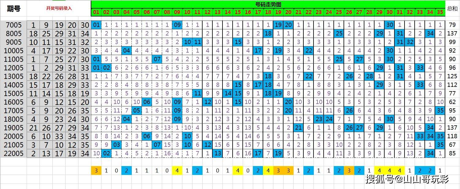 2025新澳门历史开奖记录005期 08-09-20-24-42-47M：46,探索新澳门历史开奖记录——以澳门历史开奖记录005期为例