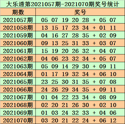 2025新奥历史开奖结果查询071期 08-09-10-15-27-35C：15,探索新奥历史开奖结果，第071期的神秘面纱与数字背后的故事（关键词，2025年，查询结果，数字分析）