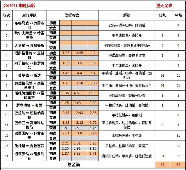 626969澳彩资料2025年020期 18-24-25-26-33-40K：04,探索澳彩资料，626969的奥秘与未来展望