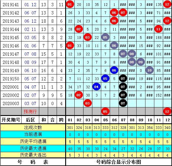 2025年新澳门免费资料大全091期 03-11-21-27-44-48H：48,探索未来之门，澳门免费资料大全 2025年第091期揭秘与解析