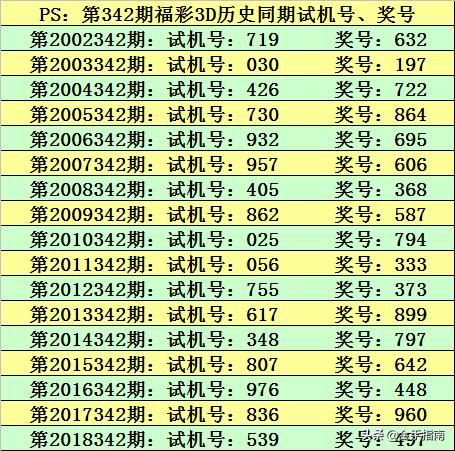 2025年澳门特马今晚开奖049期 06-11-22-36-39-49N：34,探索澳门特马，2025年澳门特马今晚开奖049期揭晓与彩票文化深度解析