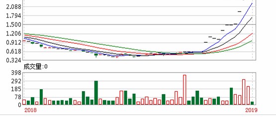 澳门今晚开特马+开奖结果走势图049期 44-17-22-31-26-08T：37,澳门今晚开特马及开奖结果走势图分析——第049期深度解读（44-17-22-31-26-08T，37）