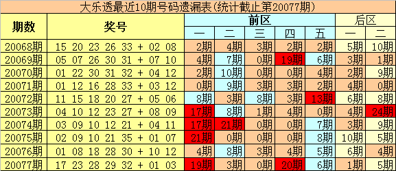 2025今晚新澳开奖号码077期 33-06-28-32-23-10T：31,探索彩票奥秘，2025今晚新澳开奖号码077期预测与解读