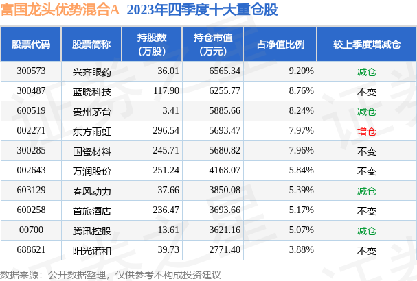 新澳2025今晚开奖资料084期 09-22-30-42-07-33T：20,新澳2025今晚开奖资料分析——第084期预测报告及深度解读