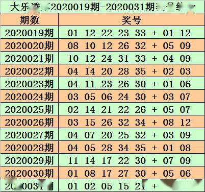 正版澳门资料免费公开014期 12-19-22-23-25-34A：33,正版澳门资料免费公开第014期，揭秘数字背后的故事 12-19-22-23-25-34A与神秘数字33