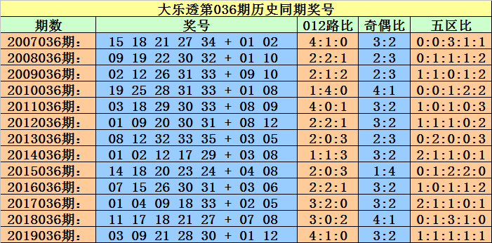 黄大仙三肖三码必中三094期 01-07-09-12-19-23P：36,黄大仙三肖三码必中秘籍，探索神秘的第094期数字组合