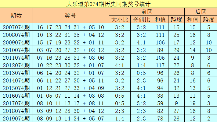 2025全年资料免费大全功能097期 01-08-17-27-38-42X：08,关于2025全年资料免费大全功能097期的资料整合与共享平台研究