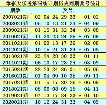 2025新澳开奖结果110期 03-08-14-19-29-35Z：10,探索新澳开奖结果，第110期的奥秘与解析（关键词，2025年，第110期，开奖结果）