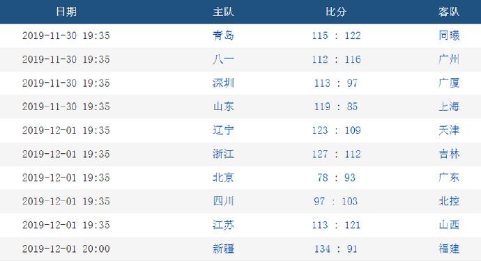 新奥免费精准资料大全112期 08-12-23-28-29-43N：42,新奥免费精准资料大全112期详解，探索与揭秘