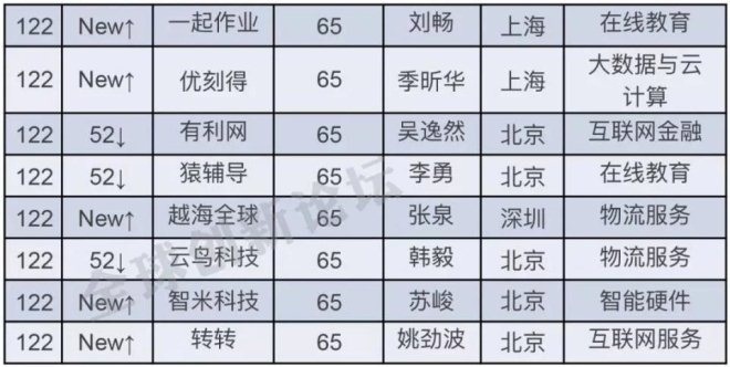 2025年2月19日 第32页