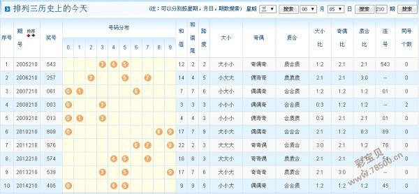 2025年2月19日 第31页