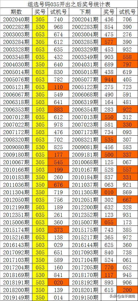 944CC天天彩资料035期 26-09-41-21-46-05T：03,探索944CC天天彩资料第035期，深度解析关键数字组合