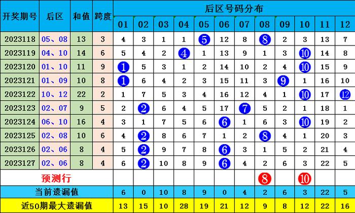 香港四六天天免费资料大全120期 14-16-21-28-32-42M：27,香港四六天天免费资料大全第120期深度解析，数字背后的秘密与探索