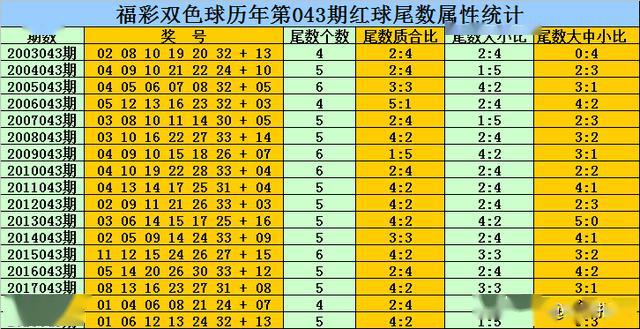 新奥精准资料免费公开094期 01-07-09-12-19-23P：36,新奥精准资料免费公开第094期，揭秘数字背后的奥秘与机遇