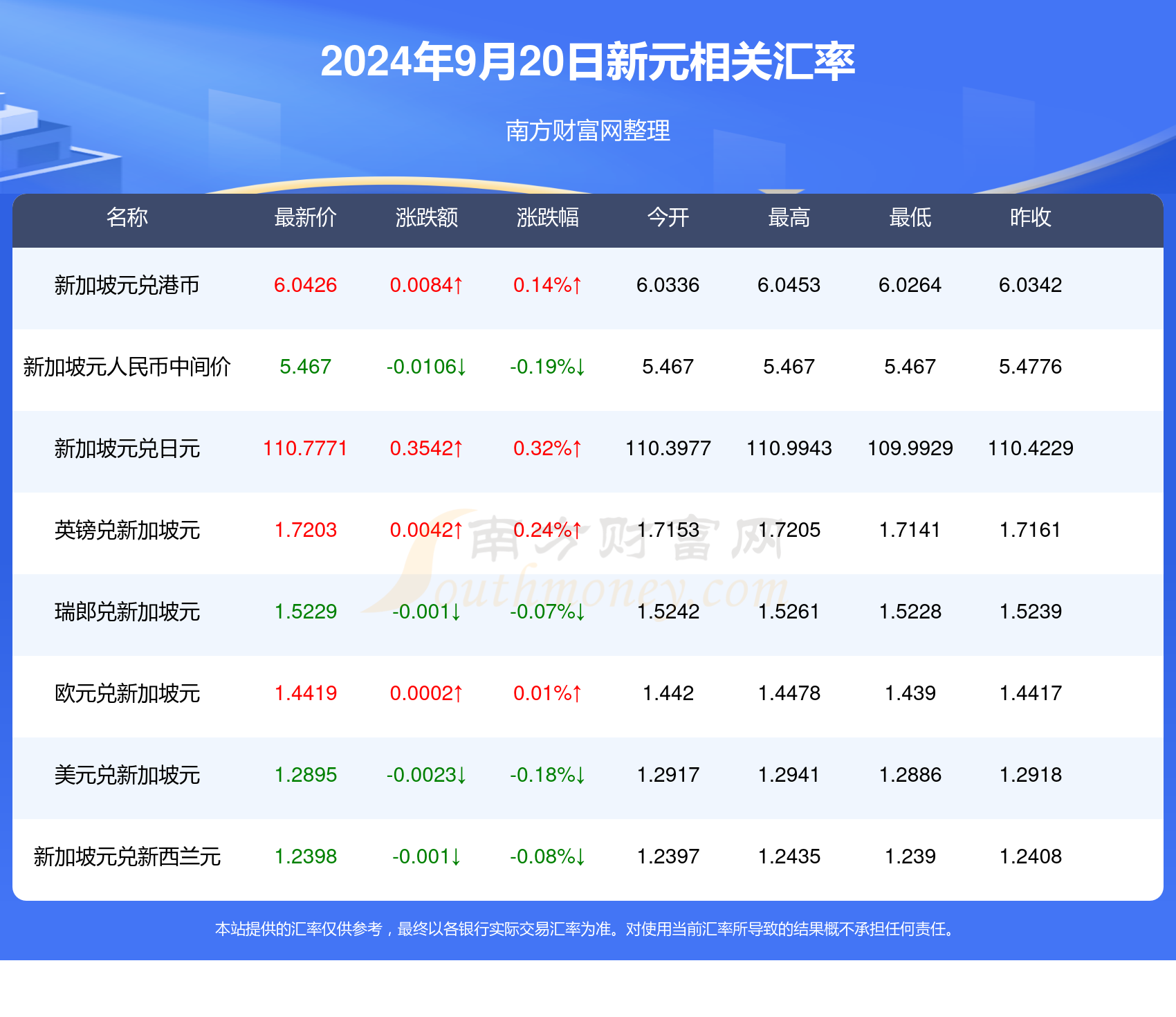 2025新澳天天资料免费大全012期 14-38-42-37-09-30T：05,探索未来之门，2025新澳天天资料免费大全第012期详解与探索