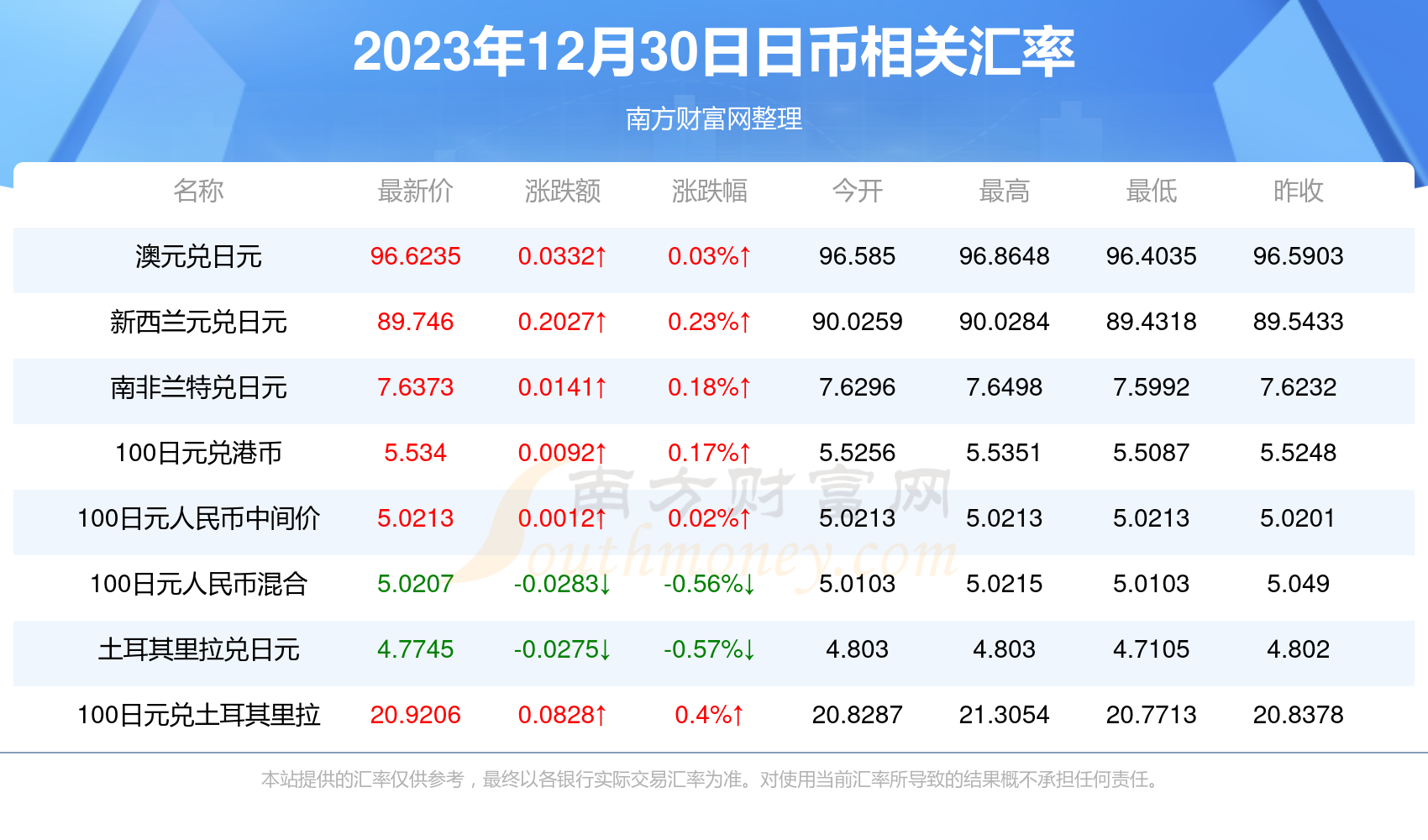 新澳2025今晚开奖资料084期 09-22-30-42-07-33T：20,新澳2025今晚开奖资料分析——第084期彩票预测报告