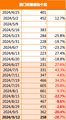 澳门最精准正最精准龙门013期 06-11-24-32-36-45F：38,澳门最精准正最精准龙门013期，探索数字世界的秘密与魅力