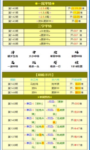 澳门三肖三码精准100%小马哥142期 06-18-20-23-29-33Q：15,澳门三肖三码精准预测背后的故事，小马哥142期的独特视角与数字奥秘（附解析）