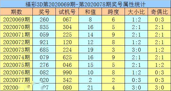 黄大仙三肖三码必中三094期 01-07-09-12-19-23P：36,黄大仙三肖三码必中解析——第094期预测与策略探讨