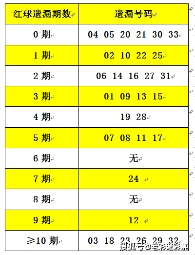 2025正版资料大全免费136期 03-07-09-13-20-36C：11,探索2025正版资料大全第136期——解密数字组合与未来趋势分析