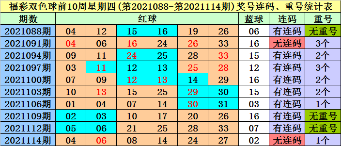 2025天天彩资料大全免费141期 05-19-26-30-45-48K：21,探索2025天天彩资料大全，第141期的奥秘与数字解析