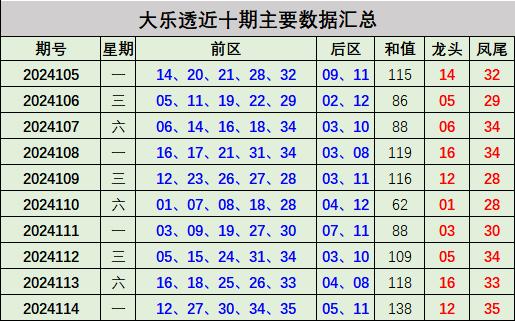 2025新澳彩免费资料021期 06-12-14-28-34-39Y：44,探索新澳彩世界，第021期免费资料深度解析（关键词，2025新澳彩免费资料）