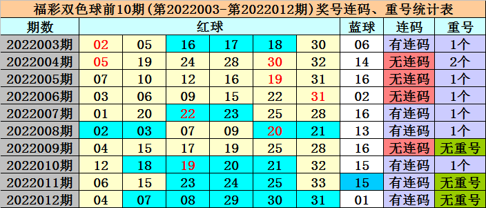 新奥门资料大全正版资料011期 10-18-23-29-32-45V：03,新奥门资料大全正版资料解析与探索——以第011期为例（关键词，新奥门资料、正版资料、第011期、数字解析）