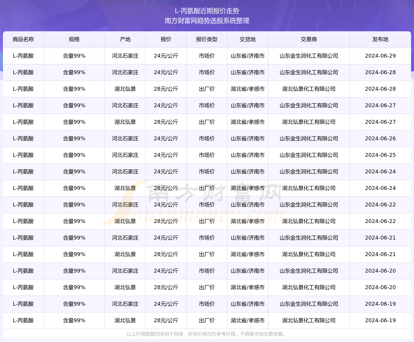 新奥彩2025最新资料大全061期 28-29-39-40-42-43F：36,新奥彩2025最新资料大全第061期深度解析，聚焦关键数字与未来趋势预测