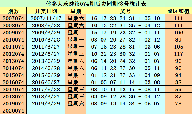 新澳精准资料免费提供最新版063期 07-11-14-22-35-41G：25,新澳精准资料最新版第063期，探索与分享