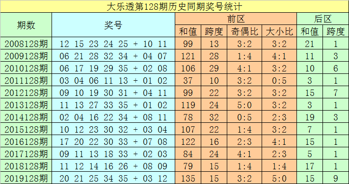 新澳门历史所有记录大全021期 06-12-14-28-34-39Y：44,新澳门历史所有记录大全第021期——探索数字背后的故事与奥秘