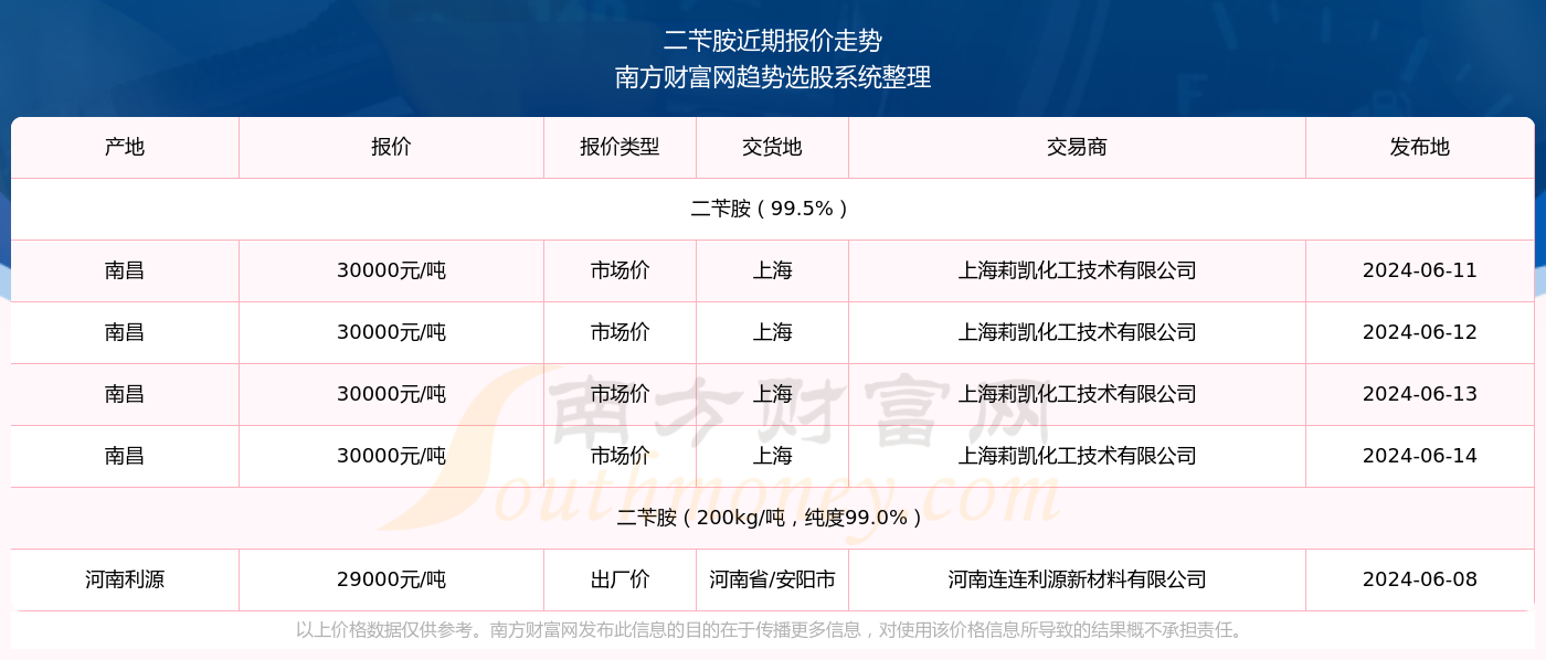 2025澳门特马今期开奖结果查询142期 06-14-18-22-29-30L：01,澳门特马彩票一直以来都是广大彩民关注的焦点，随着彩票市场的不断发展，越来越多的人开始关注彩票开奖结果查询。本文将介绍关于澳门特马今期开奖结果查询的相关信息，特别是针对第142期的开奖结果进行详细的解读和分析。同时，本文还将探讨彩票背后的文化现象和社会影响，旨在让读者更加全面地了解彩票行业。